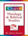  Taxonomic Charts of Theology and Biblical Studies 